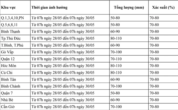 mưa lớn - Ảnh 2.