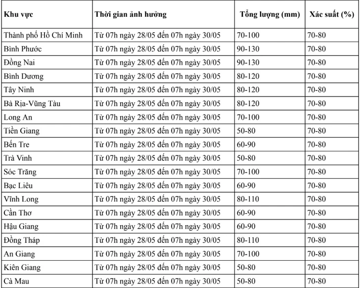 mưa lớn - Ảnh 1.