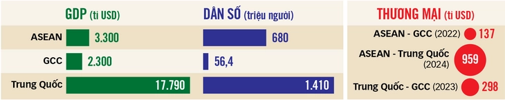 Vùng Vịnh, không gian hợp tác mới của ASEAN - Ảnh 2. ASEAN - Ảnh 2.
