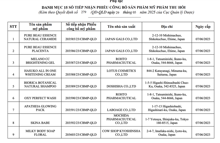 Tin tức sáng 30-5: Có công ty thu hồi 15 phiếu công bố mỹ phẩm; Chi trả cho người bệnh tự mua thuốc