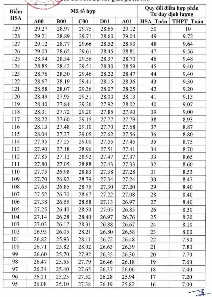 đánh giá năng lực - Ảnh 3.