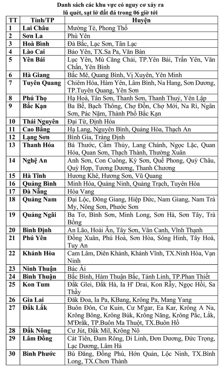 Đêm nay nhiều nơi có mưa to, cảnh báo lũ quét, sạt lở đất ở 30 tỉnh - Ảnh 2.