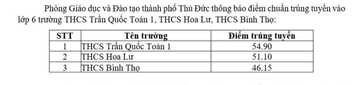 lớp 6 - Ảnh 2.