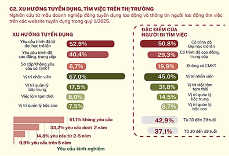 Qua thời giấu bằng cấp để làm công nhân - Ảnh 3. CÔNG NHÂN - Ảnh 3.