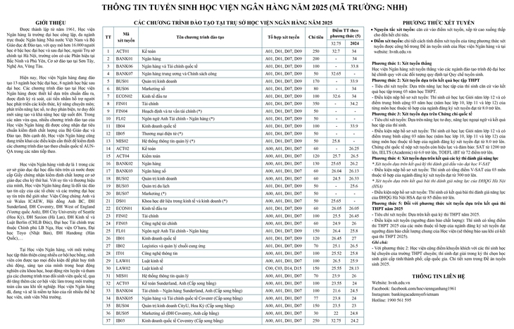 Học viện Ngân hàng - Ảnh 3.