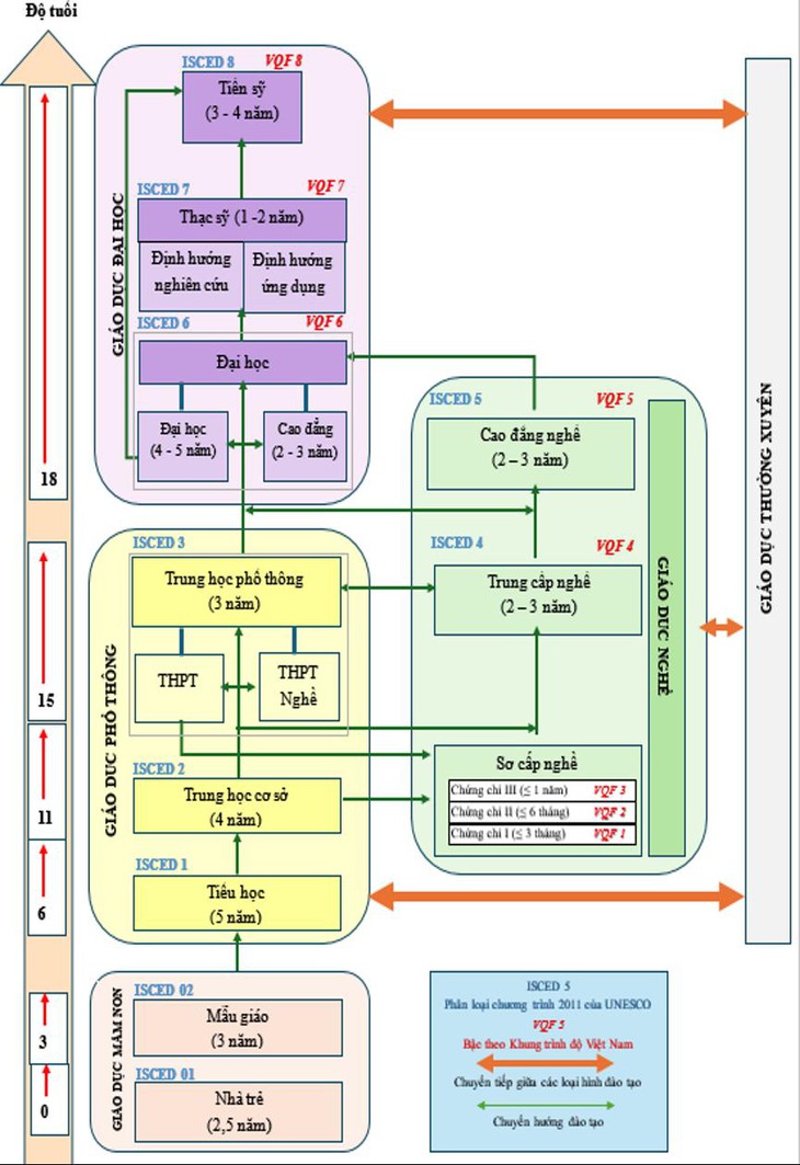 giáo dục quốc dân - Ảnh 2.