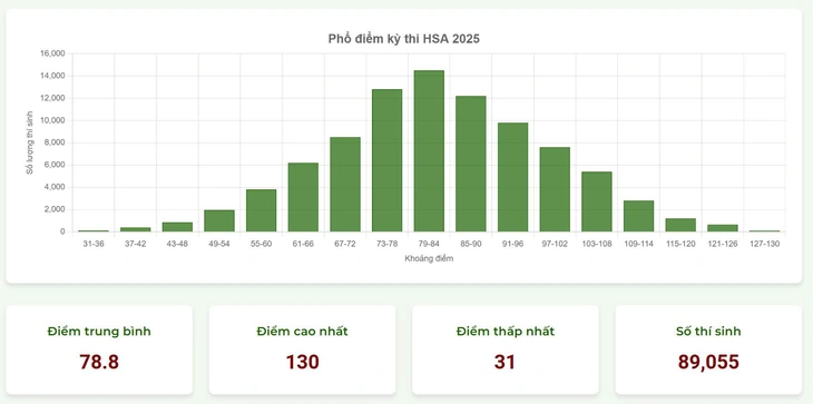 đánh giá năng lực - Ảnh 2.