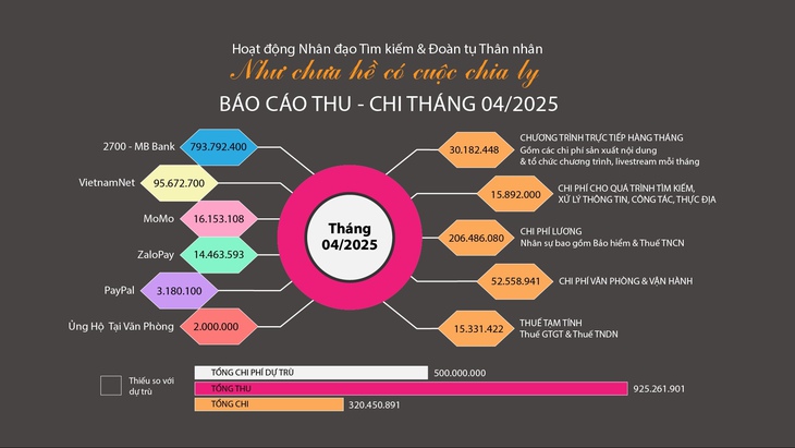 Như chưa hề có cuộc chia ly: 'Bỏ nó bơ vơ mình chết làm sao nhắm mắt được' - Ảnh 7. Như chưa hề có cuộc chia ly - Ảnh 6.