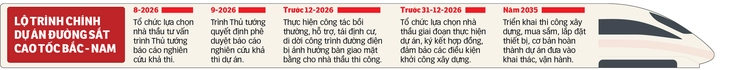 Cú hích tăng trưởng từ các dự án đường sắt - Ảnh 7. đường sắt - Ảnh 7.