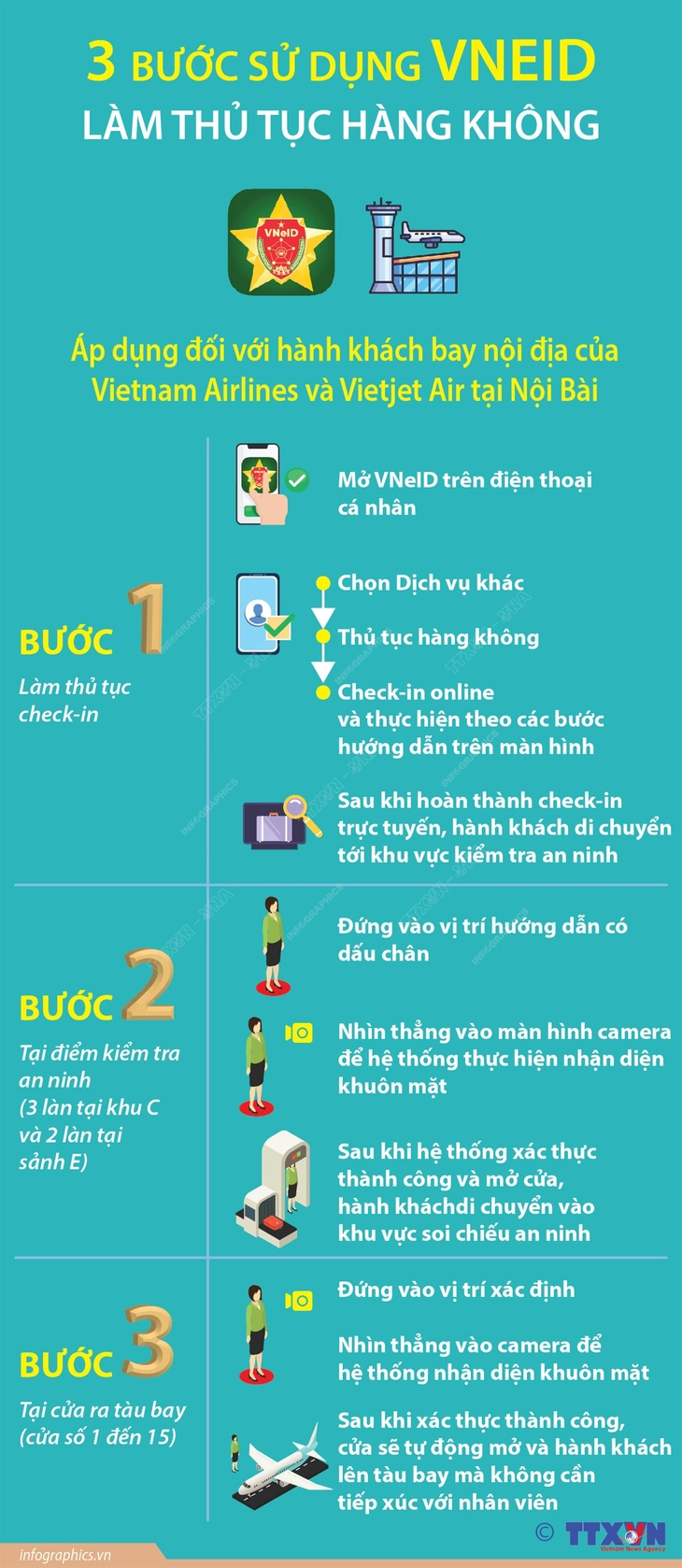 VNeID - Ảnh 2.
