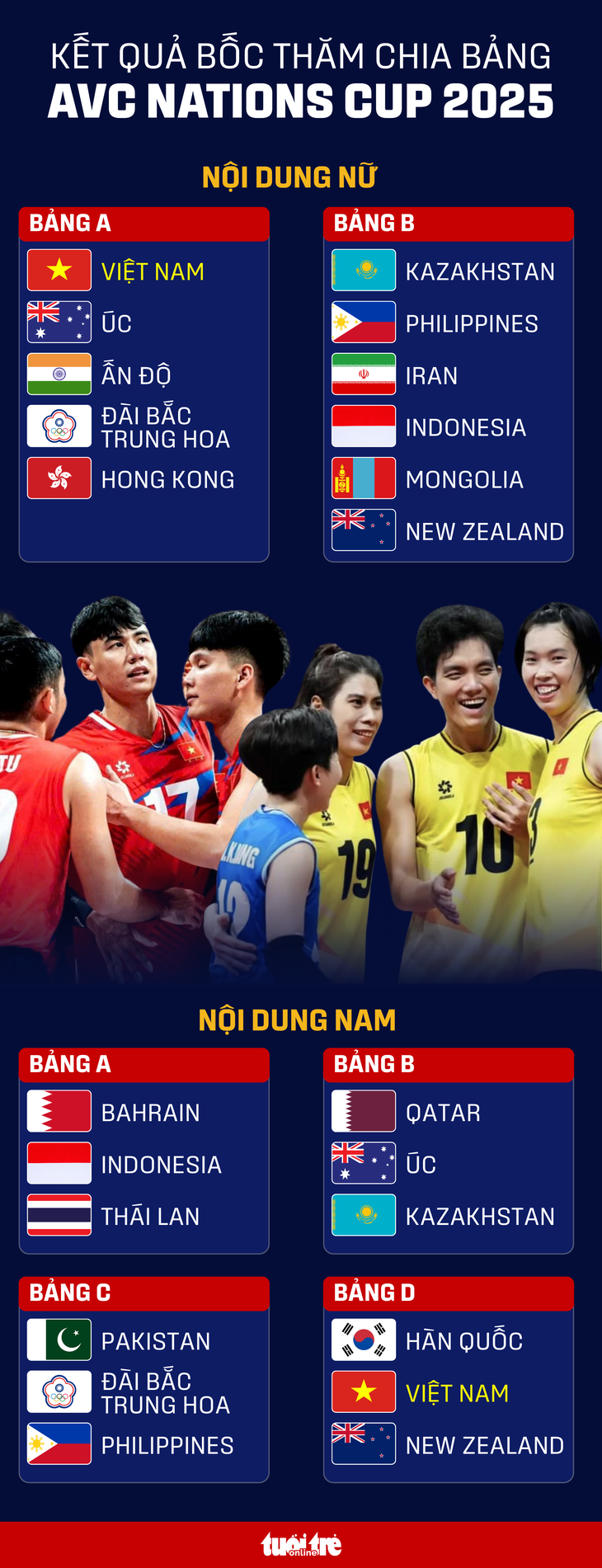 bóng chuyền - Ảnh 2.