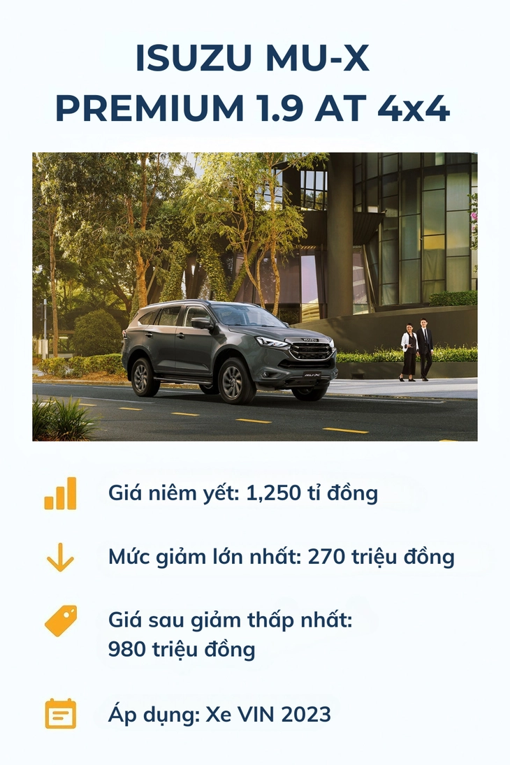 Sốc! SUV 7 Chỗ 'Tràn Bồn' Giá Tốt: Rẻ Hơn Cả Trăm Triệu Đồng, Cơ Hội Vàng Cho Khách Hàng!