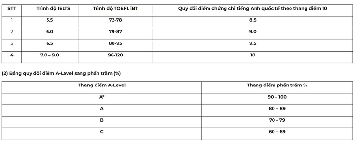 học bạ - Ảnh 2.