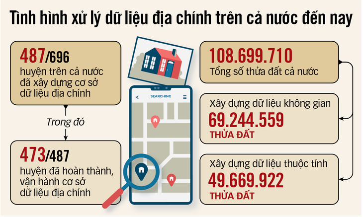 Sổ hồng điện tử, bao giờ? - Ảnh 3. sổ hồng - Ảnh 3.