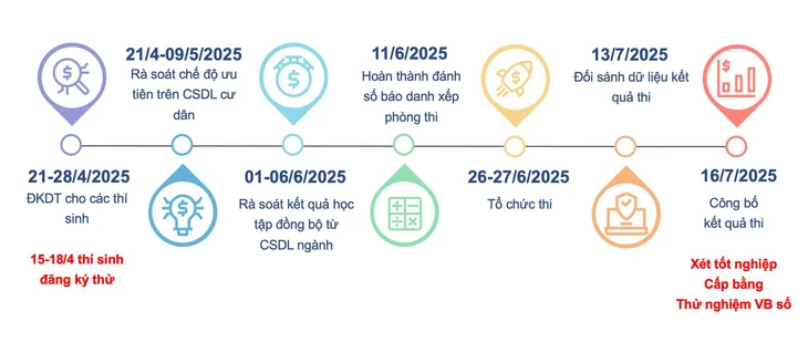 đề thi - Ảnh 2.
