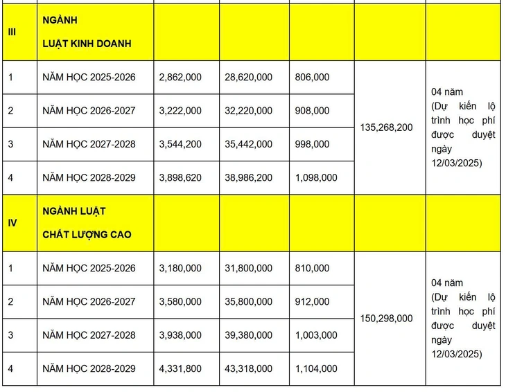 đại học Luật - Ảnh 3.
