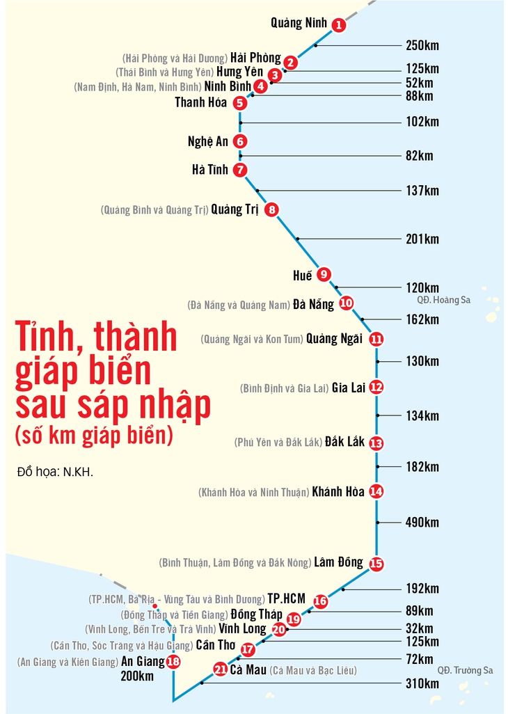 sáp nhập - Ảnh 2.