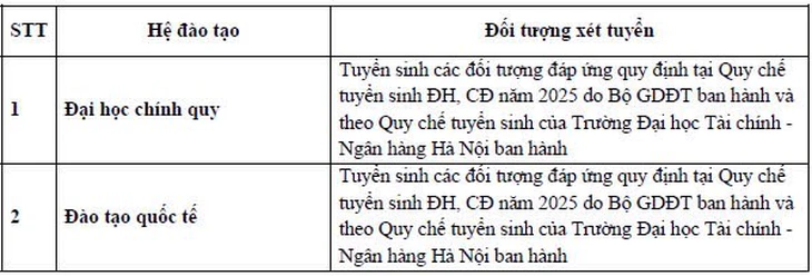 Trường ĐH Tài chính - Ngân hàng Hà Nội - Ảnh 3.