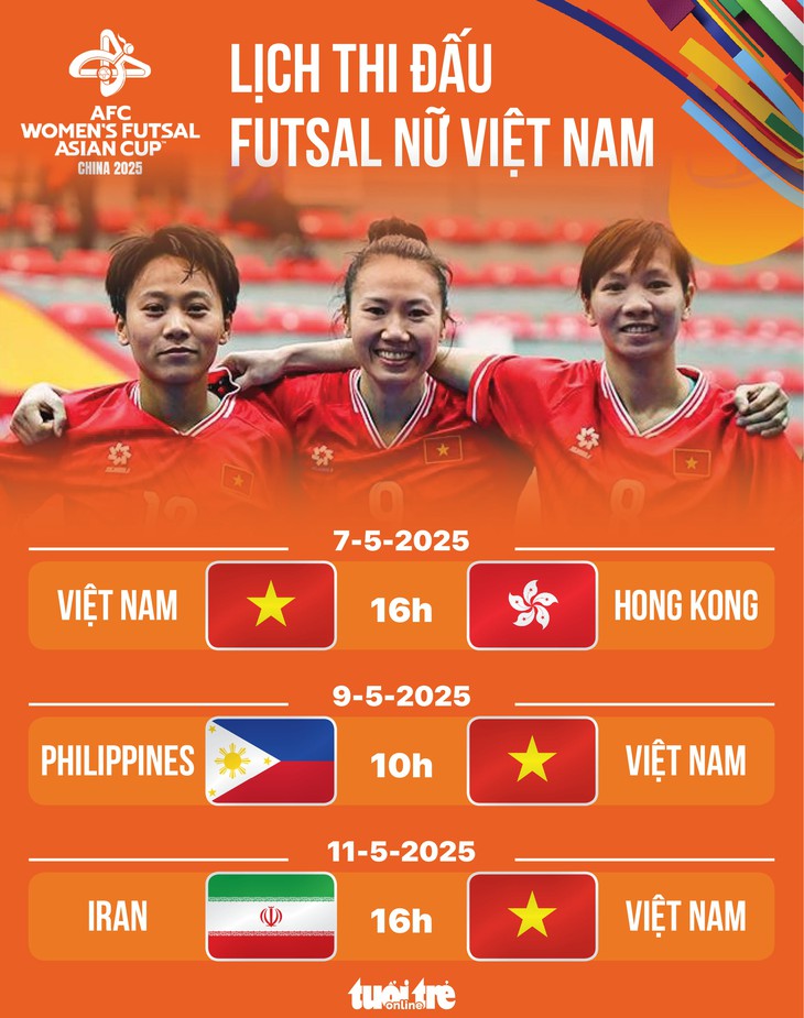 tuyển futsal nữ Việt Nam - Ảnh 1.