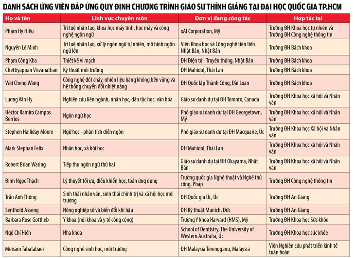 thỉnh giảng - Ảnh 2.