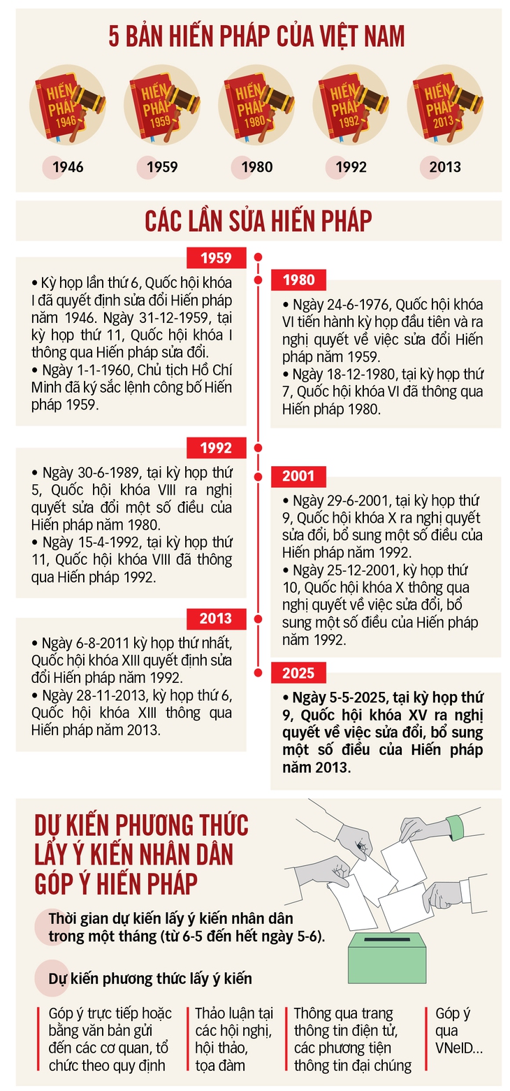 Công khai lấy ý kiến dân về sửa Hiến pháp - Ảnh 2. Hiến pháp - Ảnh 2.