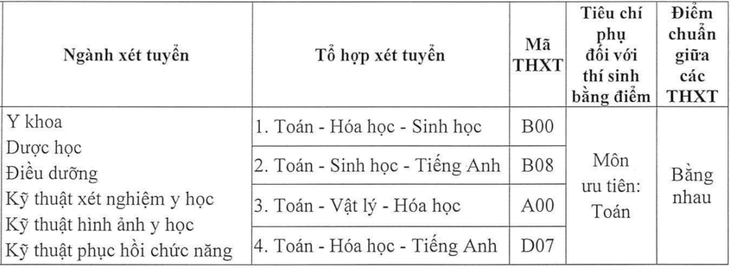 Trường đại học Y dược Cần Thơ, Đà Nẵng thêm phương thức tuyển sinh, học phí tăng vọt - Ảnh 2. học phí - Ảnh 3.