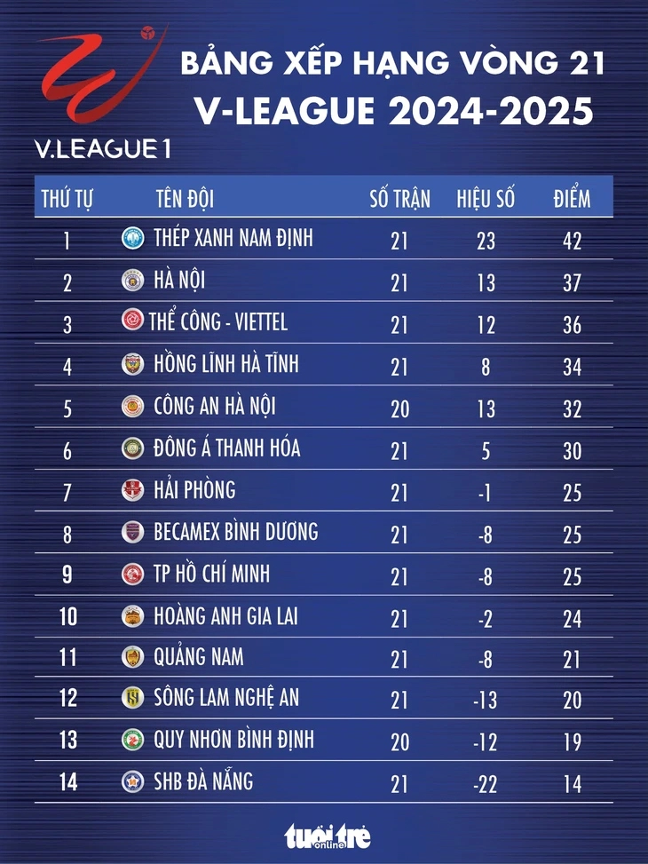 Cúp quốc gia có thể cứu vãn mùa giải cho 4 đội bóng V-League - Ảnh 5. Cúp quốc gia - Ảnh 3.