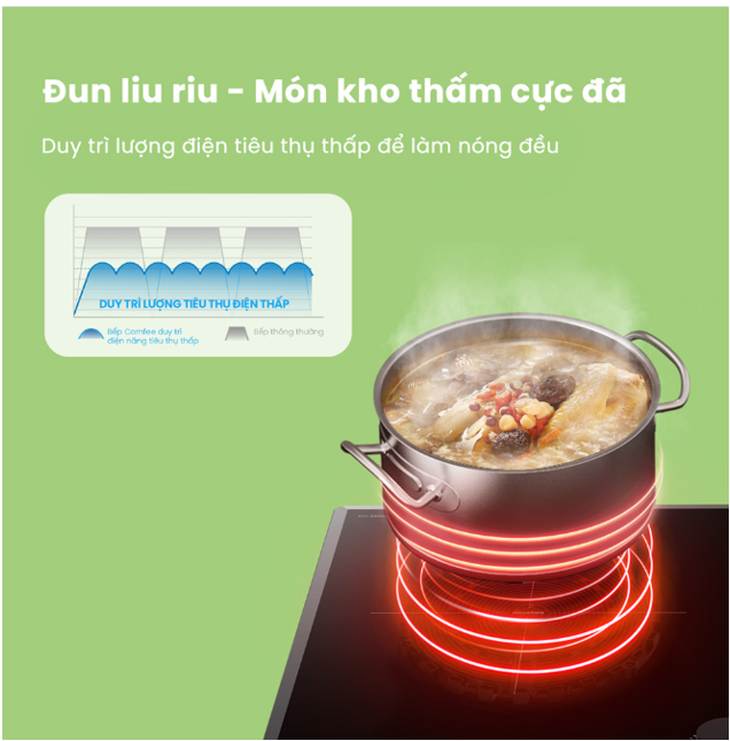 Comfee - Ảnh 3.