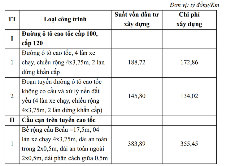 cầu cạn - Ảnh 2.