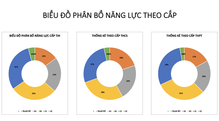BÀI GỬI Kim Nhung - Ảnh 3.
