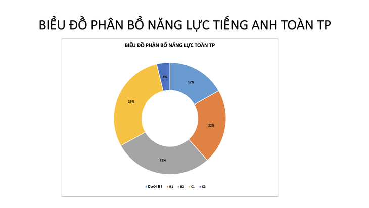 BÀI GỬI Kim Nhung - Ảnh 1.