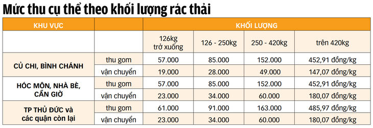 tiền rác - Ảnh 2.