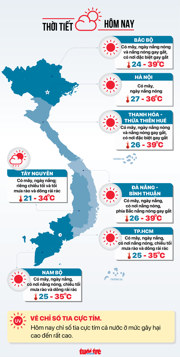 Tin tức sáng 9-5: Giao dịch căn hộ ở TP.HCM chậm lại, người mua ưu tiên dự án pháp lý rõ ràng - Ảnh 5.