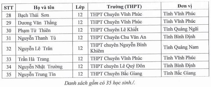 thi tốt nghiệp THPT - Ảnh 3.