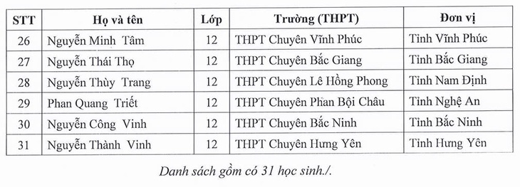thi tốt nghiệp THPT - Ảnh 5.