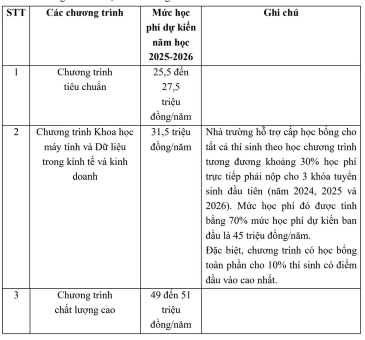 Trường đại học Ngoại thương - Ảnh 4.