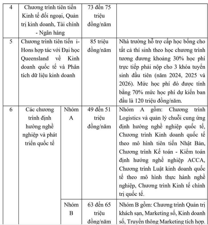 Trường đại học Ngoại thương - Ảnh 5.