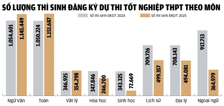 tuyển sinh đại học - Ảnh 2.