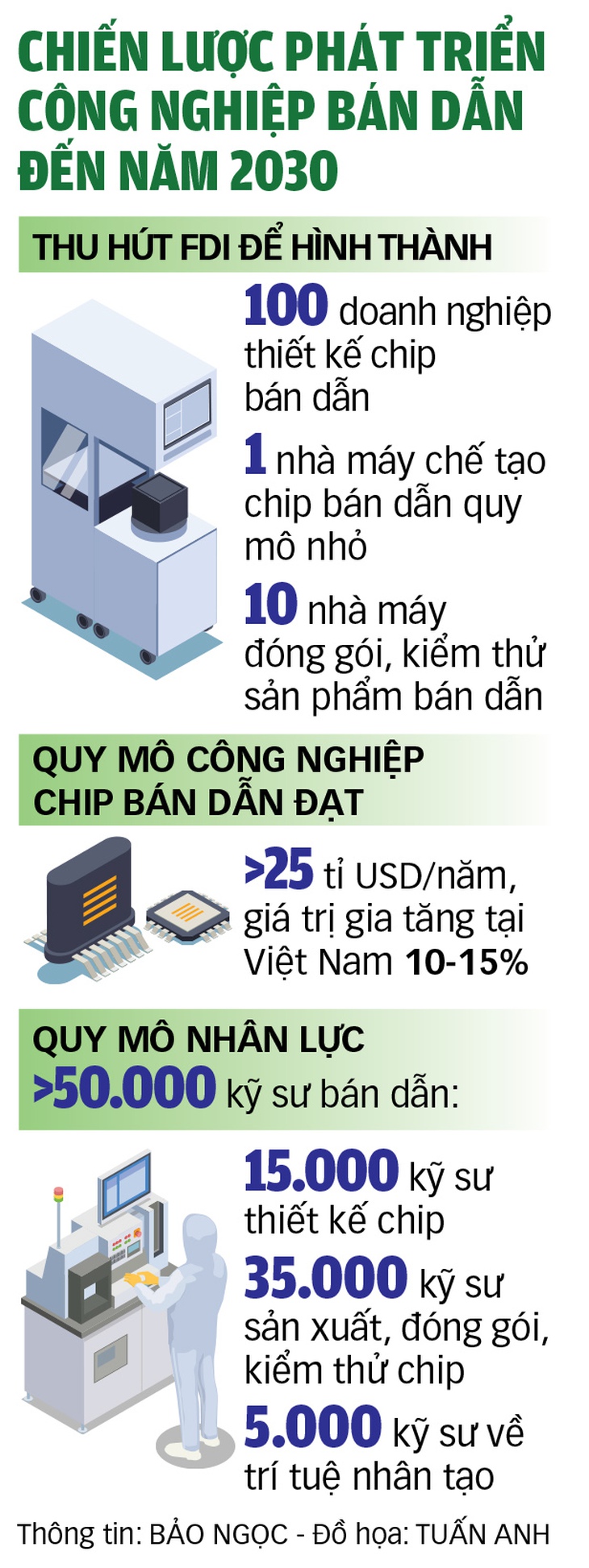Đột phá phát triển từ công nghệ số - Ảnh 3.