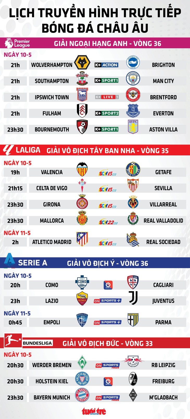 Man City - Ảnh 1.