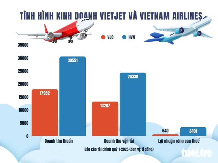 Vietnam Airlines - Ảnh 3.