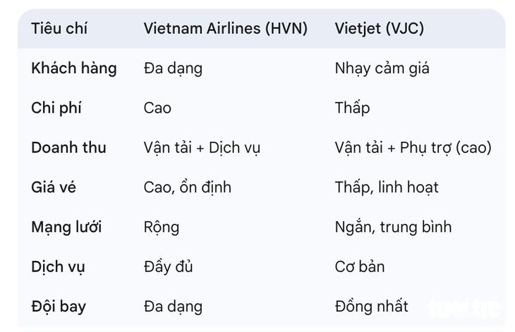 Vietnam Airlines - Ảnh 2.