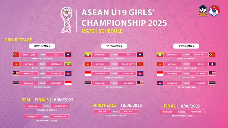 Tuyển U19 nữ Việt Nam hẹn Thái Lan ở chung kết Đông Nam Á - Ảnh 3.