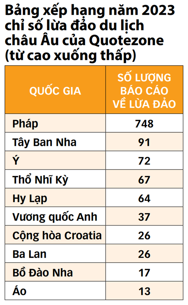 du khách - Ảnh 3.