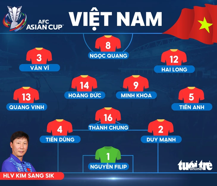 Tuyển Việt Nam - Ảnh 1.