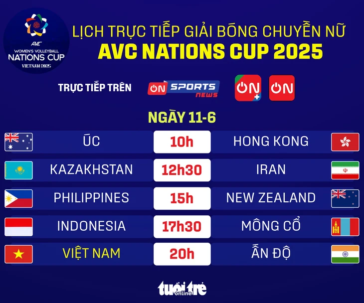 AVC Nations Cup - Ảnh 1.