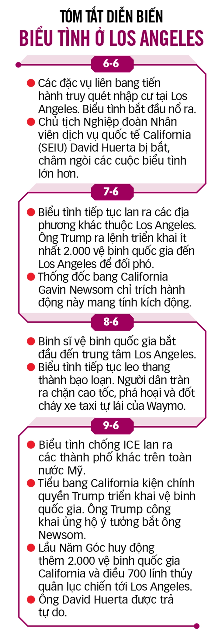 Los Angeles - Ảnh 2.
