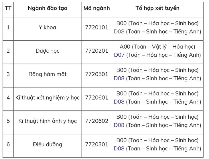 Trường đại học Y dược - Ảnh 2.