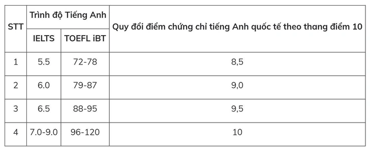 Trường đại học Y dược - Ảnh 3.