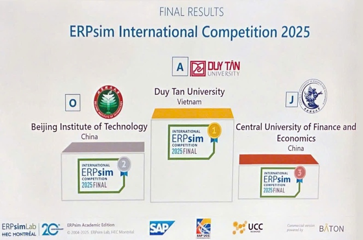 Sinh viên ĐH Duy Tân vô địch thế giới cuộc thi ERPsim International Competition 2025 - Ảnh 2.